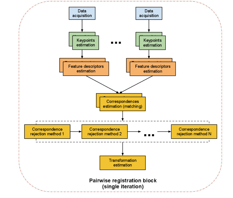_images/block_diagram_single_iteration.jpg
